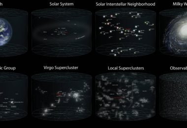 Scale of the Universe 380x260 - O Universo em escala e a comparação das Estrelas e Planetas