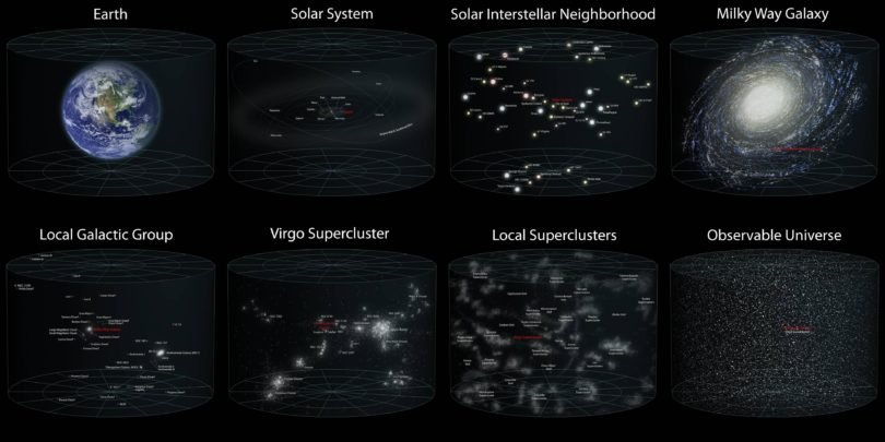 Scale of the Universe 810x405 - O Universo em escala e a comparação das Estrelas e Planetas