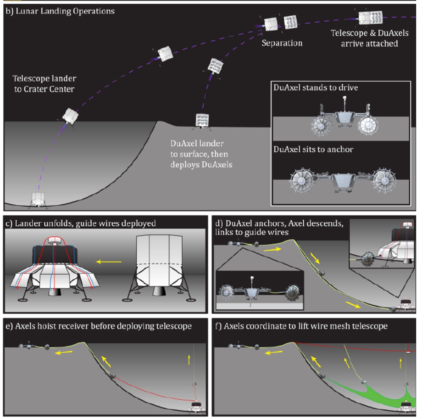 telescopio da nasa - NASA colocará Radio-telescópio na Lua