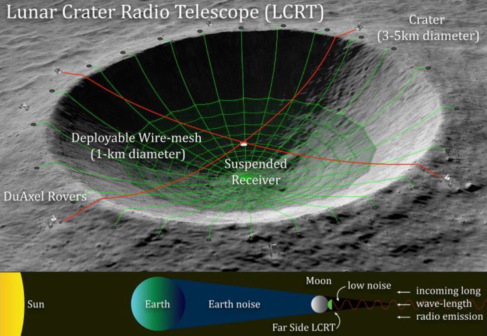 telescopio da nasa2 - NASA colocará Radio-telescópio na Lua