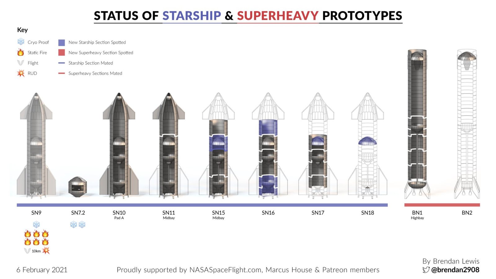starship todas as naves - Teste da Nave SpaceX tem explosão mas lançamento e descida bem sucedido