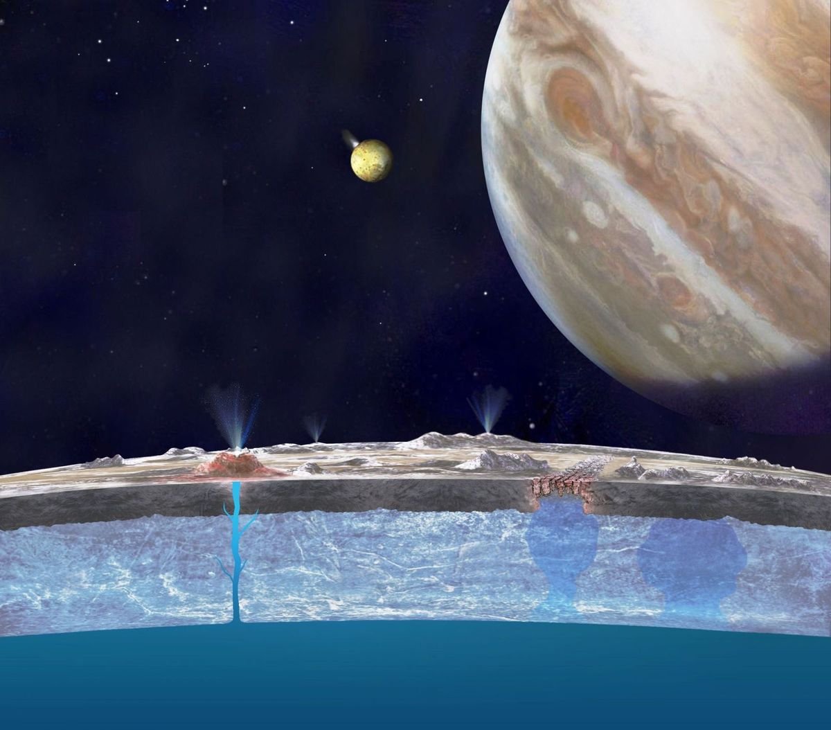 mundos oceanicos 1 - 4 Metas que a NASA ainda tem dúvidas onde focar seus esforços