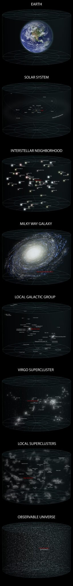Earths Location in the Universe VERTICAL JPEG 1